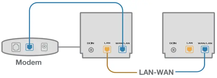 ASUS XD4 Plus ZenWiFi AX Mini XD4 AX1800 Dual-Band 2 Pack - AiMesh node