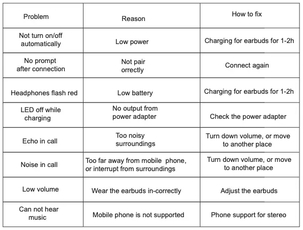 Common problems and solutions