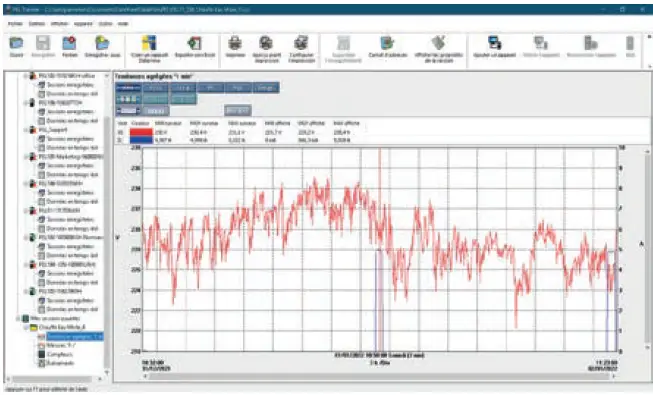 CHAUVIN-ARNOUX-PEL-51-Power-and-Energy-Loggers-fig-5
