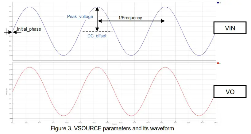ROHM TLR377YG C Non Inverting Amplifier - VSOURCE parameter setup