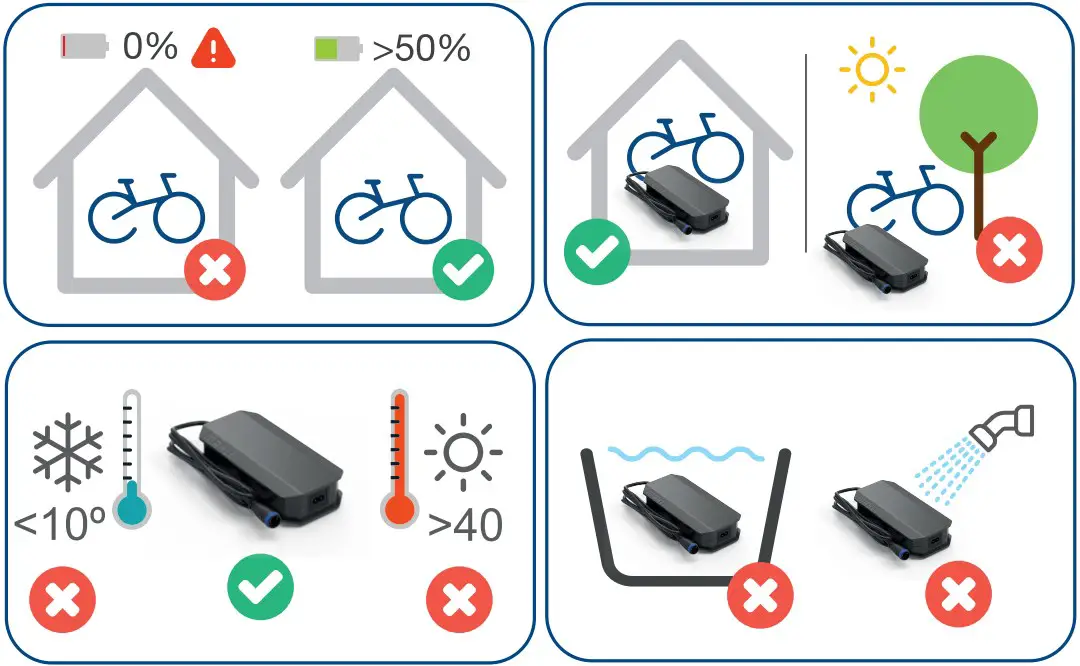 Recommendations for use
