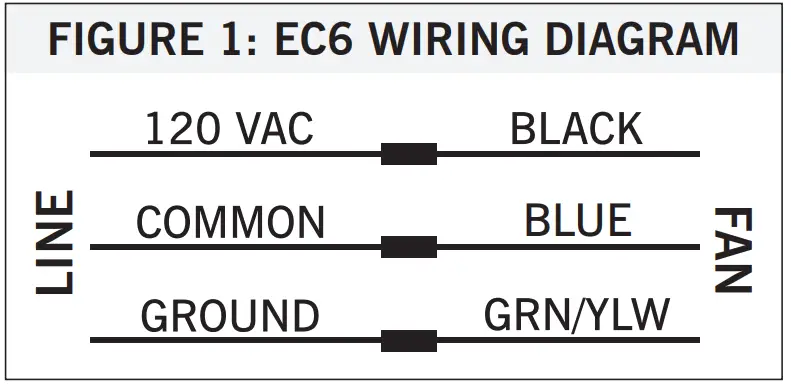 RadonAway EC6 Radon and Vapor Intrusion Fan - fig 1