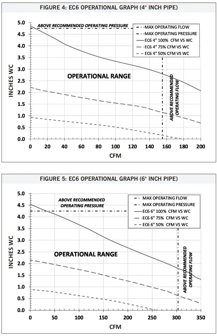 RadonAway EC6 Radon and Vapor Intrusion Fan - fig 4
