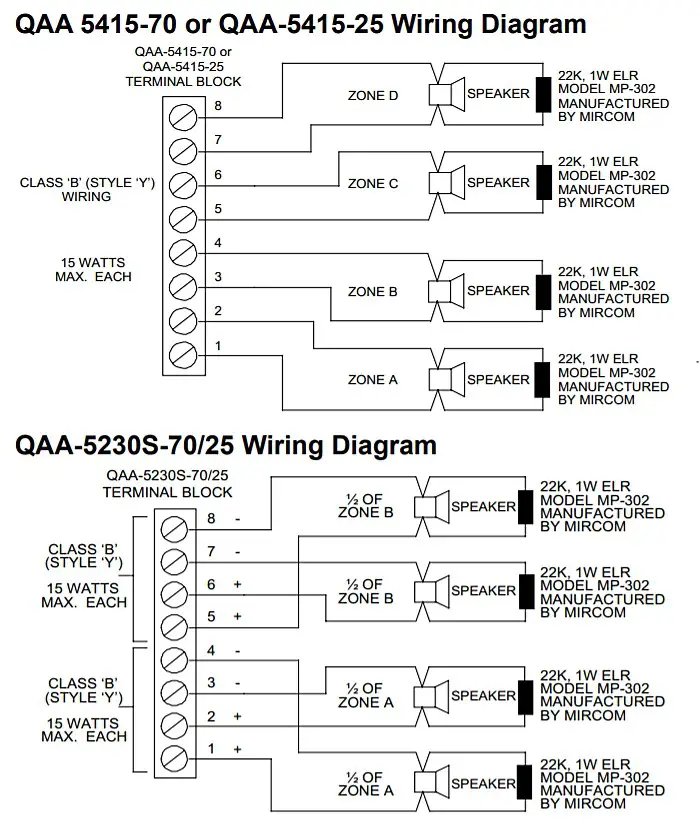 MGC QAA 5415 70 Quad 15 Watt Amplifiers - Product Ovrerview 1