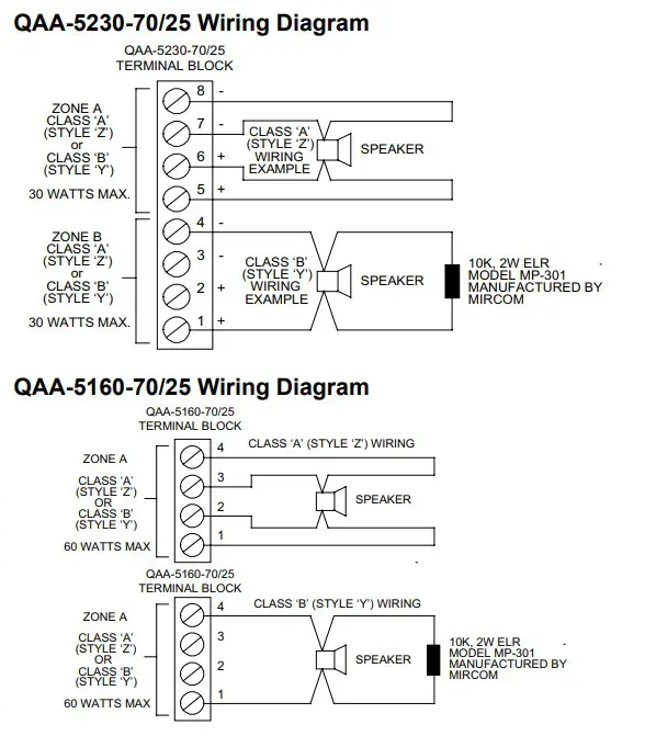 MGC QAA 5415 70 Quad 15 Watt Amplifiers - Product Ovrerview 2