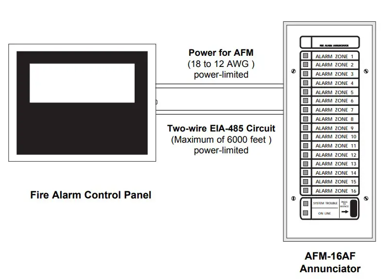 Wiring specifications