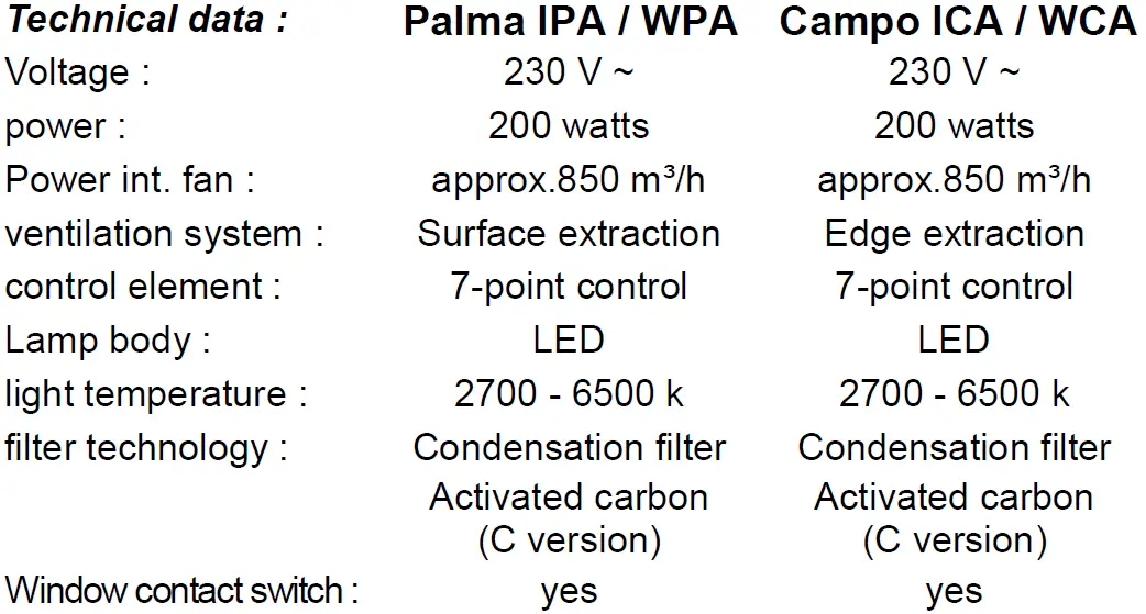 OPERA CAMPO PALMA Wall Hoods 07