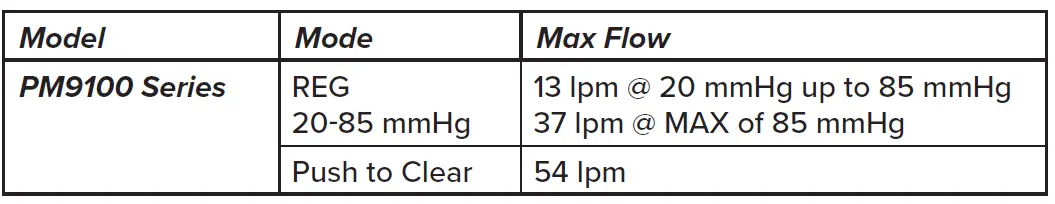 Precision-Medical-PM9100-Series-Continuous-Subglottic-Suction-Regulator-FIG-2