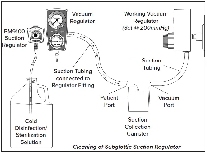 Precision-Medical-PM9100-Series-Continuous-Subglottic-Suction-Regulator-FIG-4