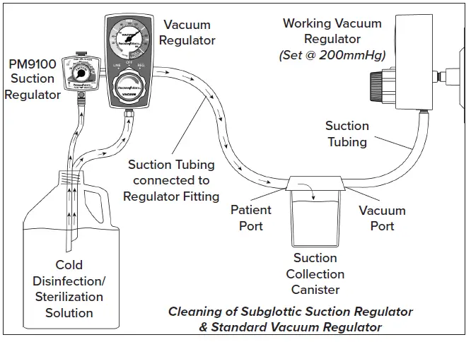 Precision-Medical-PM9100-Series-Continuous-Subglottic-Suction-Regulator-FIG-5