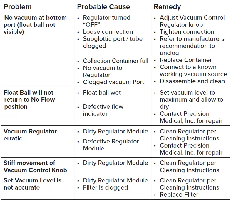 Precision-Medical-PM9100-Series-Continuous-Subglottic-Suction-Regulator-FIG-6