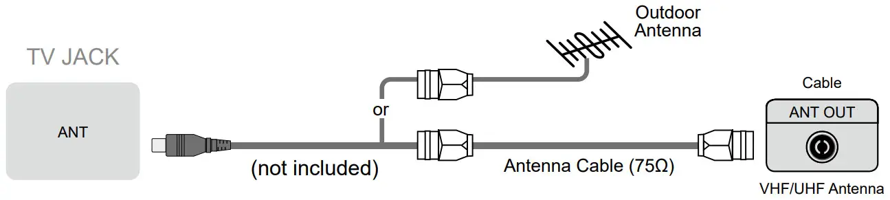 Hisense 32A4HAU 32 Inch HD TV - ANT