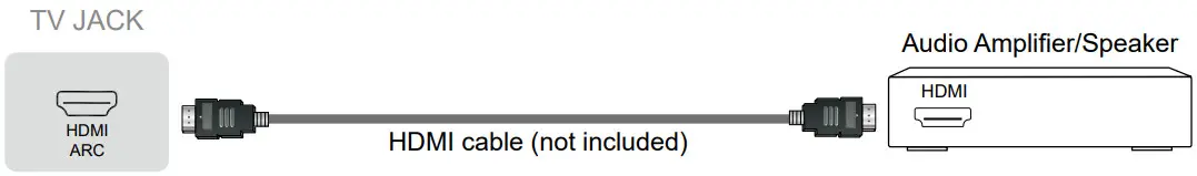 Hisense 32A4HAU 32 Inch HD TV - ARC