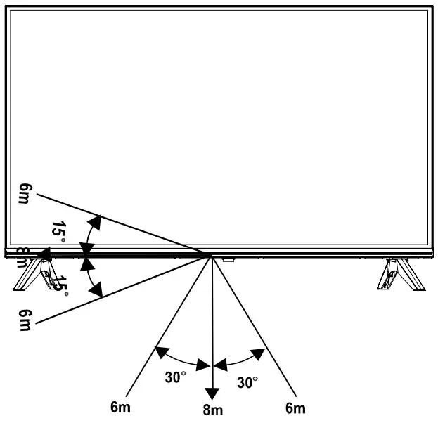 Hisense 32A4HAU 32 Inch HD TV - Operation Range
