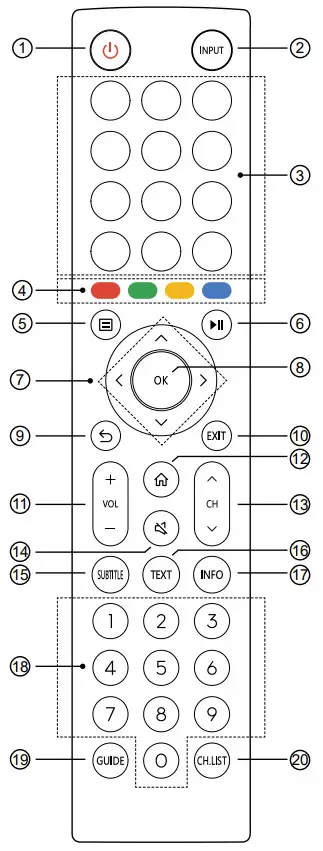 Hisense 32A4HAU 32 Inch HD TV - Remote Control 2
