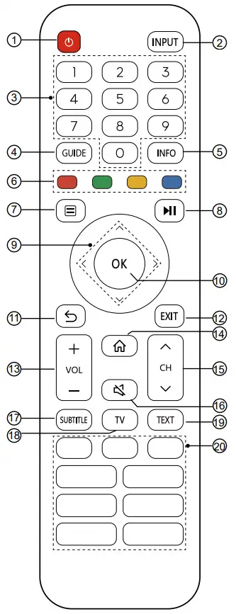 Hisense 32A4HAU 32 Inch HD TV - Remote Control