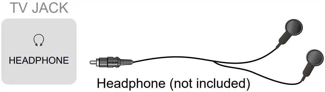 Hisense 32A4HAU 32 Inch HD TV - TV JACK