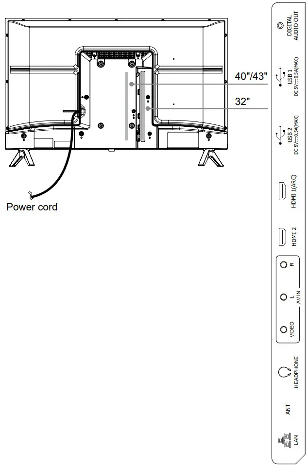Hisense 32A4HAU 32 Inch HD TV - TV Rear