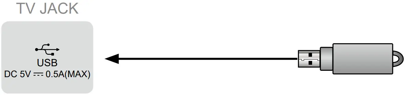 Hisense 32A4HAU 32 Inch HD TV - USB