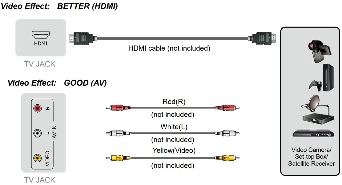 Hisense 32A4HAU 32 Inch HD TV - Video Effect