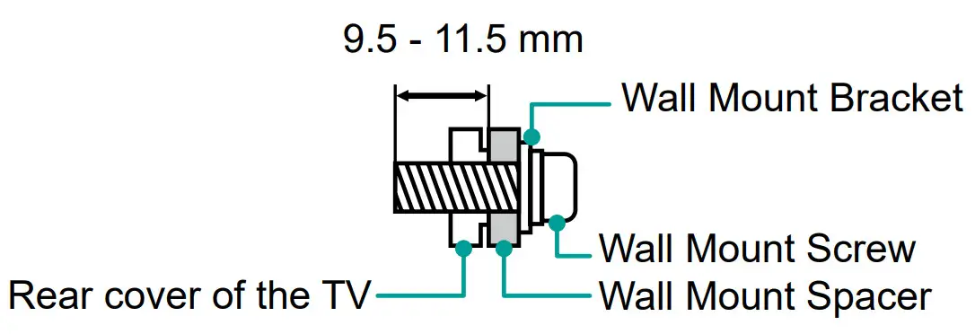 Hisense 32A4HAU 32 Inch HD TV - Wall mount screw