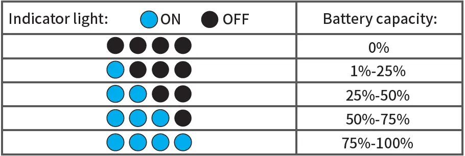 LED light status display