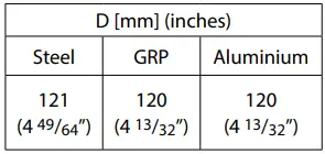 vetus-BOWA0301BOWA0301-BOW-PRO-A-Series-Thrusters-FIG-17