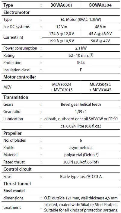 vetus-BOWA0301BOWA0301-BOW-PRO-A-Series-Thrusters-FIG-34