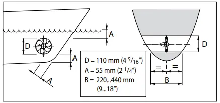 vetus-BOWA0301BOWA0301-BOW-PRO-A-Series-Thrusters-FIG-5