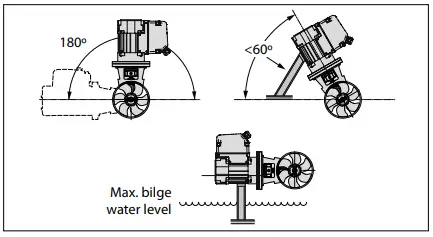 vetus-BOWA0301BOWA0301-BOW-PRO-A-Series-Thrusters-FIG-8
