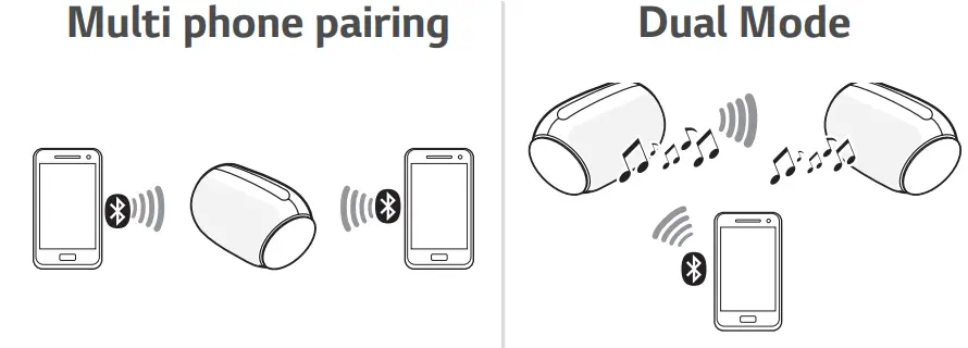LG Portable Bluetooth Speaker- Mode