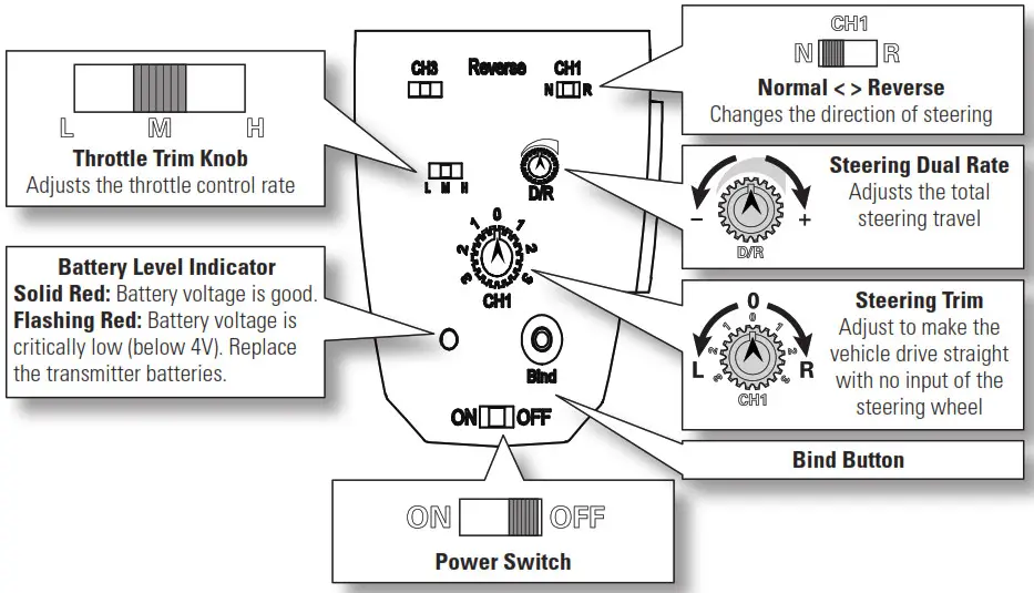 axial DEADBOLT 124 Scale Electric 4WD Ready-to-Run - TRANSMITTER LAYOUT 1