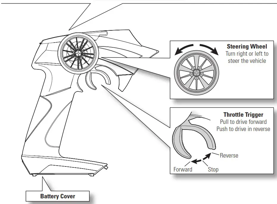 axial DEADBOLT 124 Scale Electric 4WD Ready-to-Run - TRANSMITTER LAYOUT 2
