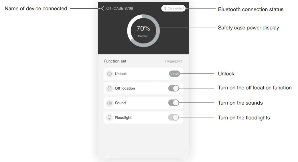 SafetyVital 004-950 Fingerprint Lock Box Safe - FUNCTIONALITY