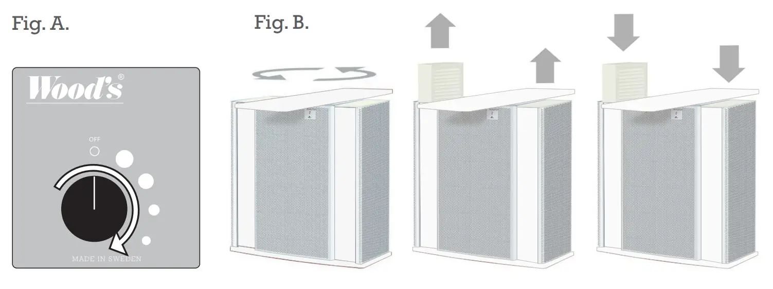 Woods WAP901 Air Purifier - figure 1