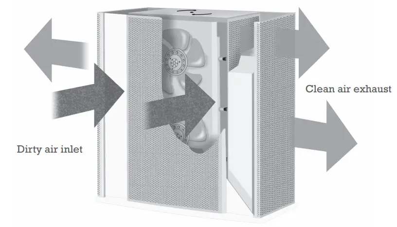 Woods WAP901 Air Purifier - figure 2