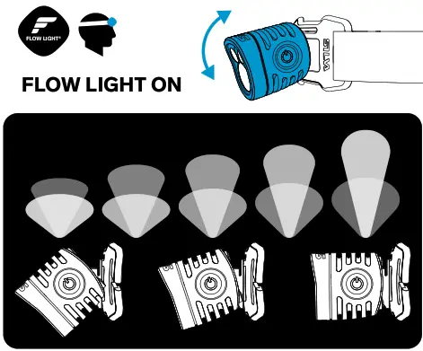 SILVA Exceed 3 Series Powerful Headlamp - fig1