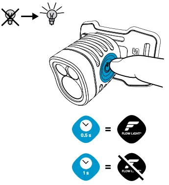 SILVA Exceed 3 Series Powerful Headlamp - fig3