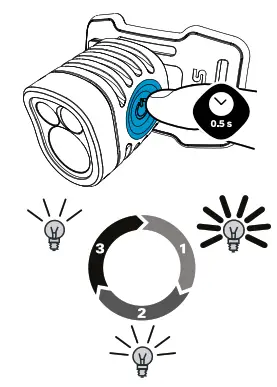 SILVA Exceed 3 Series Powerful Headlamp - fig4