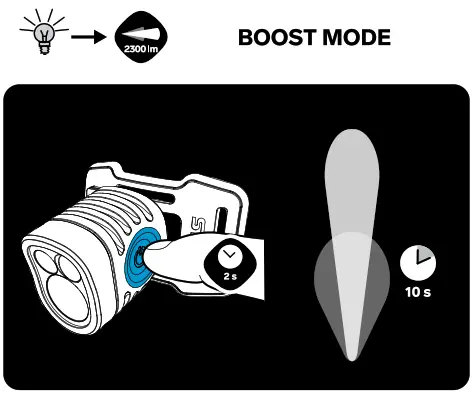 SILVA Exceed 3 Series Powerful Headlamp - fig5