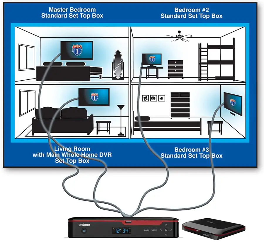 Whole-home Dvr Service: How To Stop And Resume Programming In Different Rooms Whole-home Dvr Service: How To Stop And Resume Programming In Different Rooms