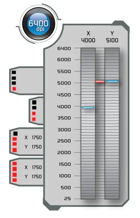 MAD CATZ D21-MCB43708 RAT Gaming Mouse - 6400 DPI