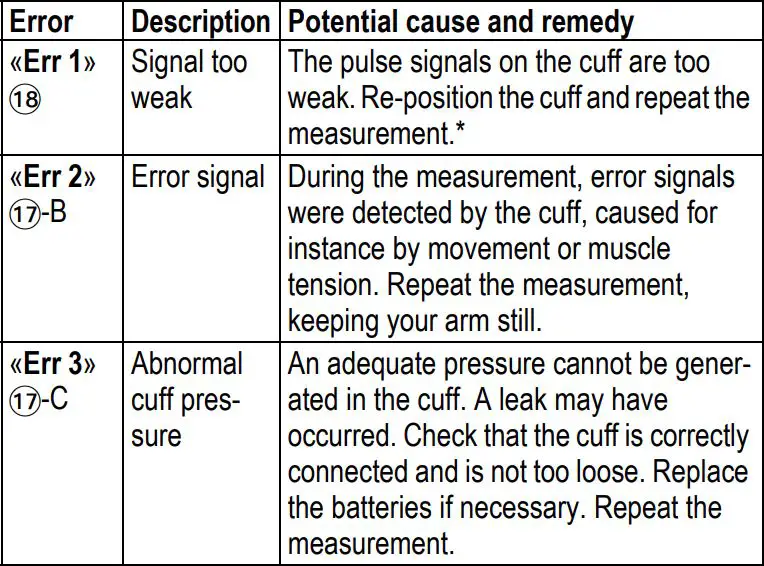 microlife BPB1 Classic Blood Pressure Monitor Instructions - Error Messages