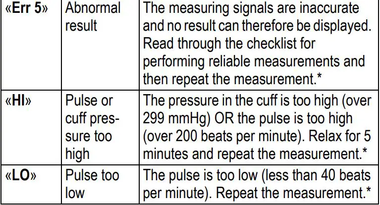 microlife BPB1 Classic Blood Pressure Monitor Instructions - Error Messages