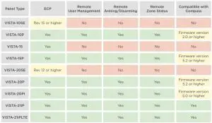 FIG 13 ECP PASSTHRU OVERVIEW