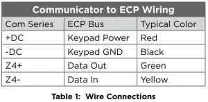 FIG 2 ECP PASSTHRU OVERVIEW