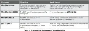 FIG 6 ECP PASSTHRU OVERVIEW