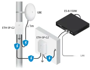 UBIQUITI NETWORKS GBE PLUS US airMAX GigaBeam Plus 60 GHz Radio - figure 2