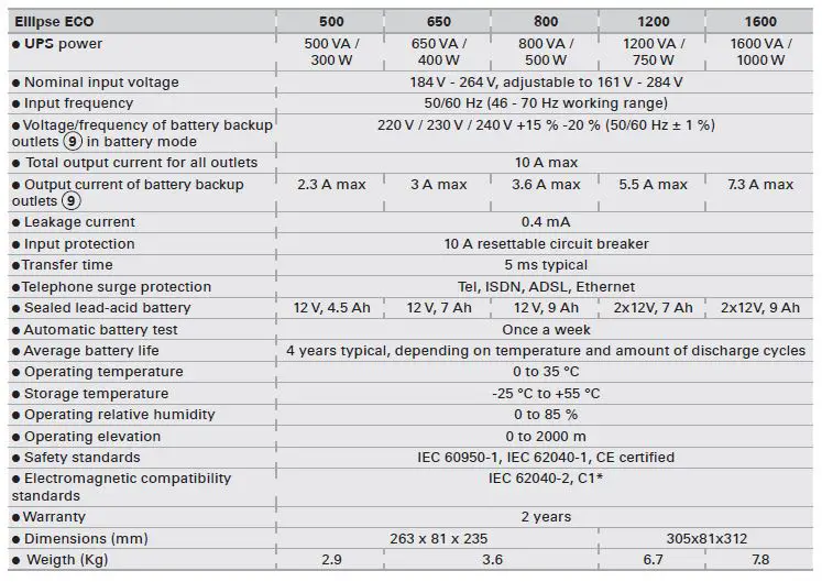 EATON Ellipse ECO UPS fig10