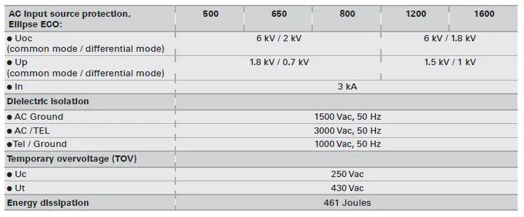 EATON Ellipse ECO UPS fig11